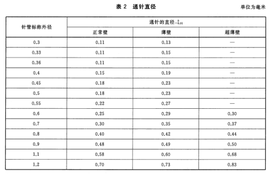 醫(yī)療耗材測試儀