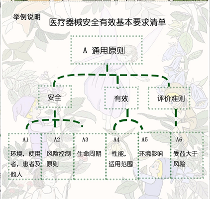 醫(yī)療器械技術(shù)評審是對擬上市產(chǎn)品進(jìn)行系統(tǒng)性評價的過程？