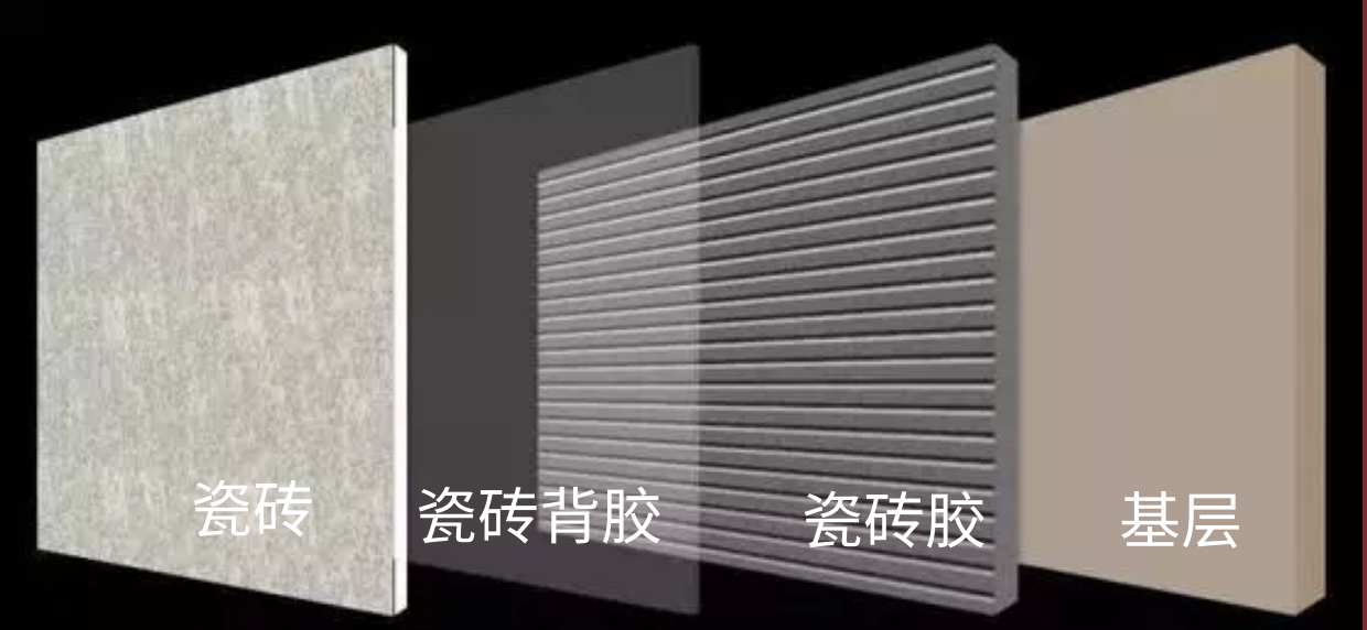 瓷磚膠+背膠被破局，歐耐克免背膠瓷磚膠強勢來襲
